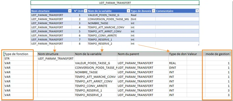 Exemple conversion déclaration modèle